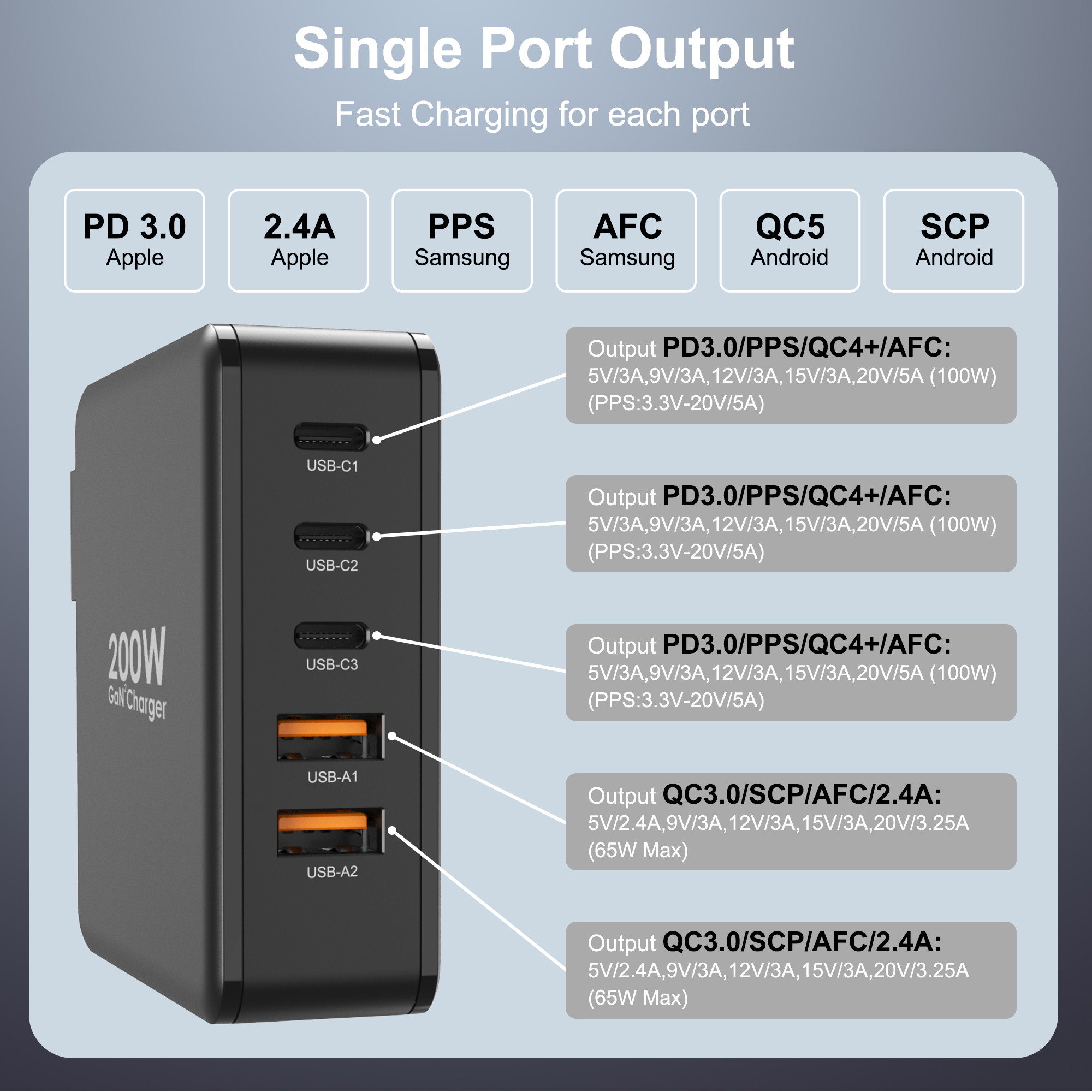 Bikkon GaN 5 Ports 200W Wall Charger