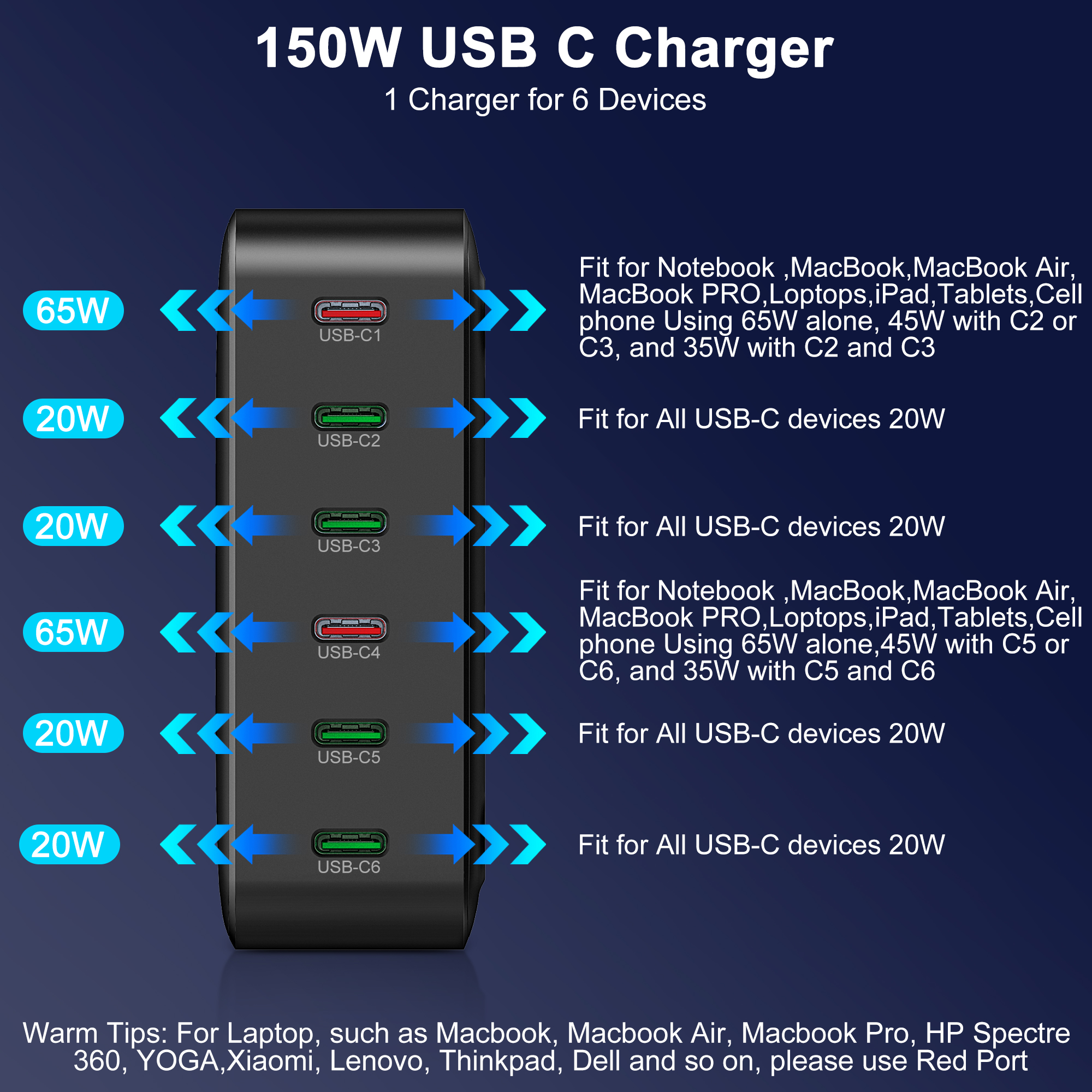 Bikkon 150W 6 USB-C Ports GaN Desktop Charger