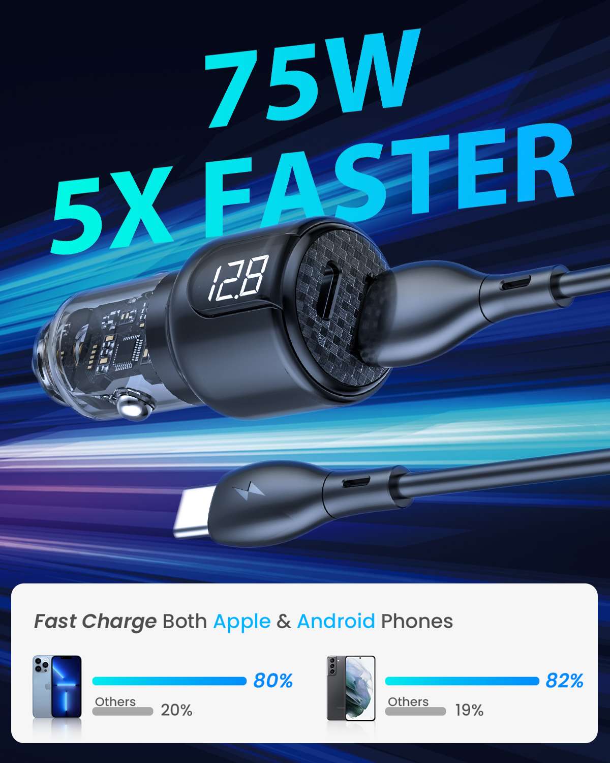Bikkon 75W Dual Ports Car Charger For Laptop With LED Display