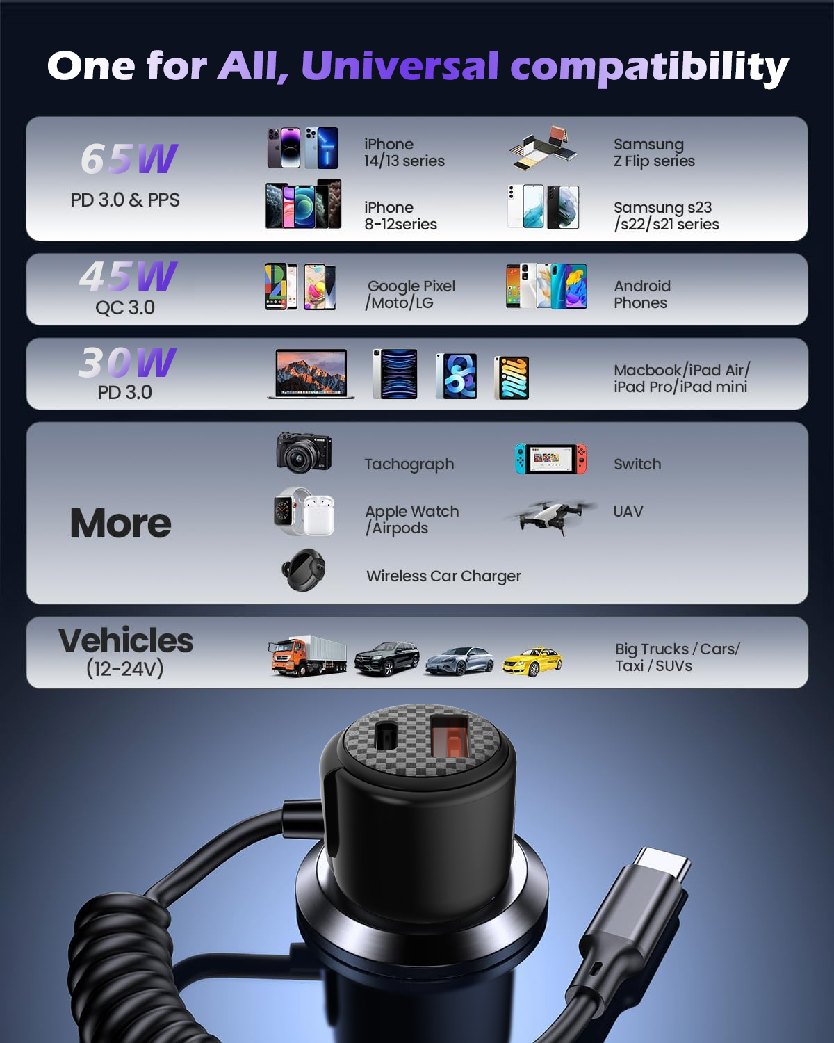 Bikkon 110W Dual Ports Car Charger With USB C Cable
